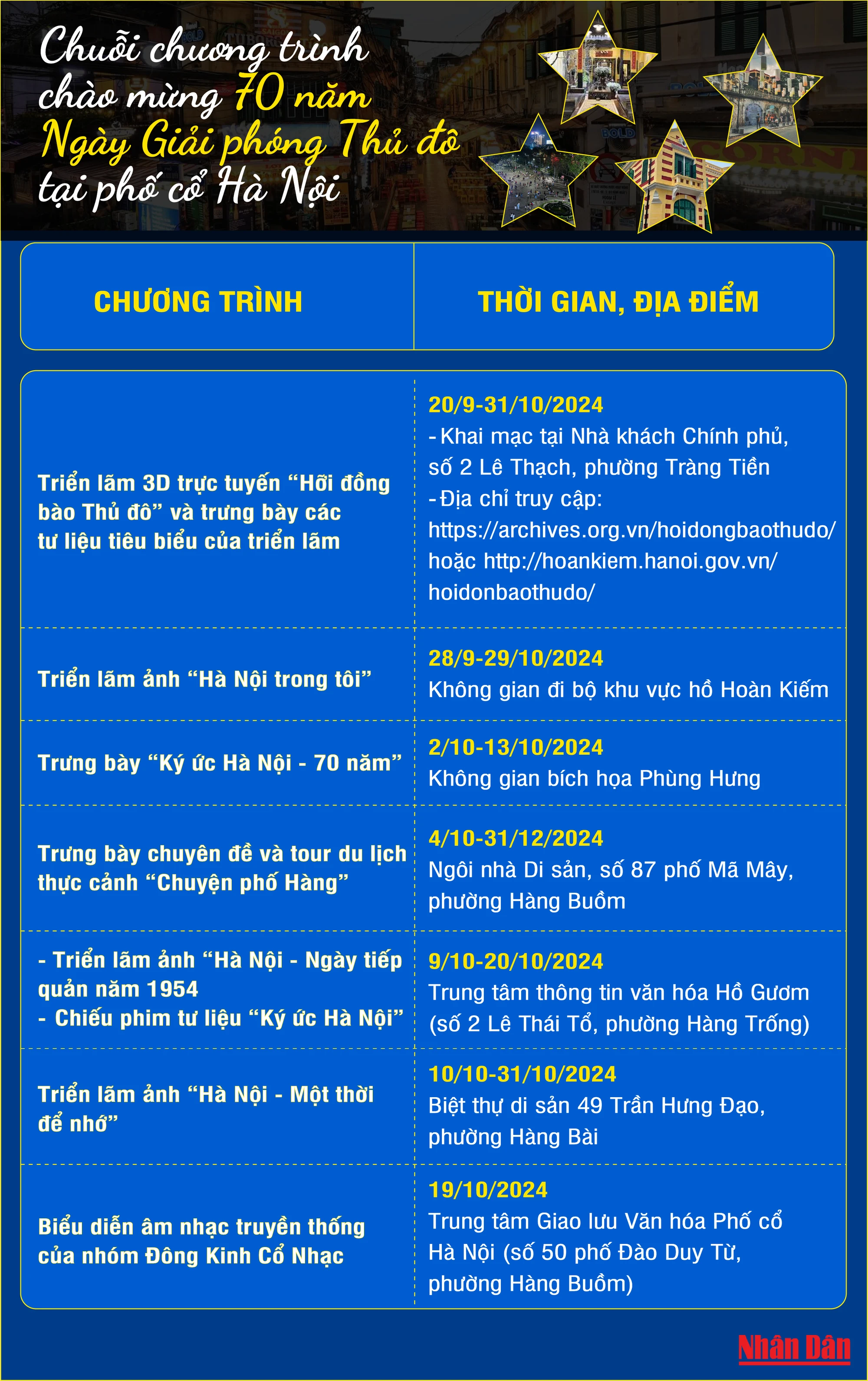 Chuỗi chương trình chào mừng 70 năm Ngày Giải phóng Thủ đô tại phố cổ Hà Nội - Ảnh 1