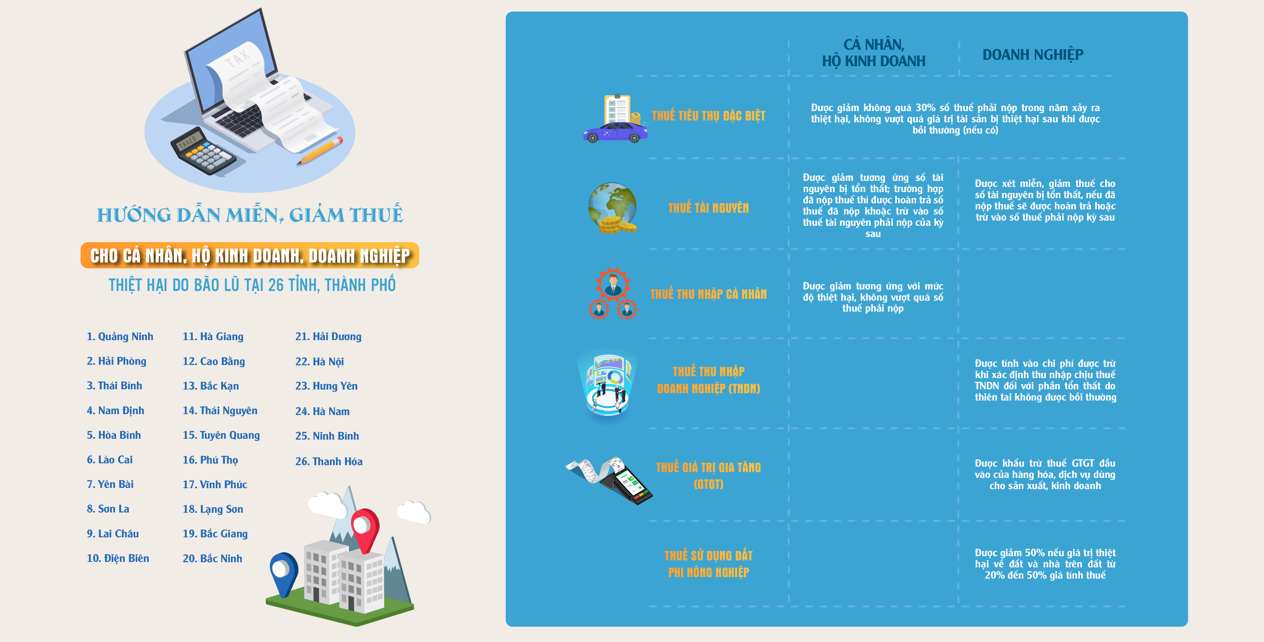 Khẩn trương thực hiện chính sách thuế hỗ trợ doanh nghiệp và người dân bị thiệt hại do bão lũ - Ảnh 5