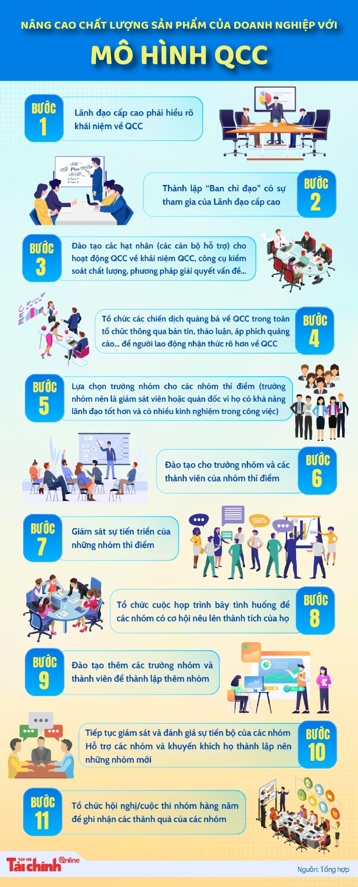 Nâng cao chất lượng sản phẩm của doanh nghiệp với mô hình QCC  - Ảnh 1