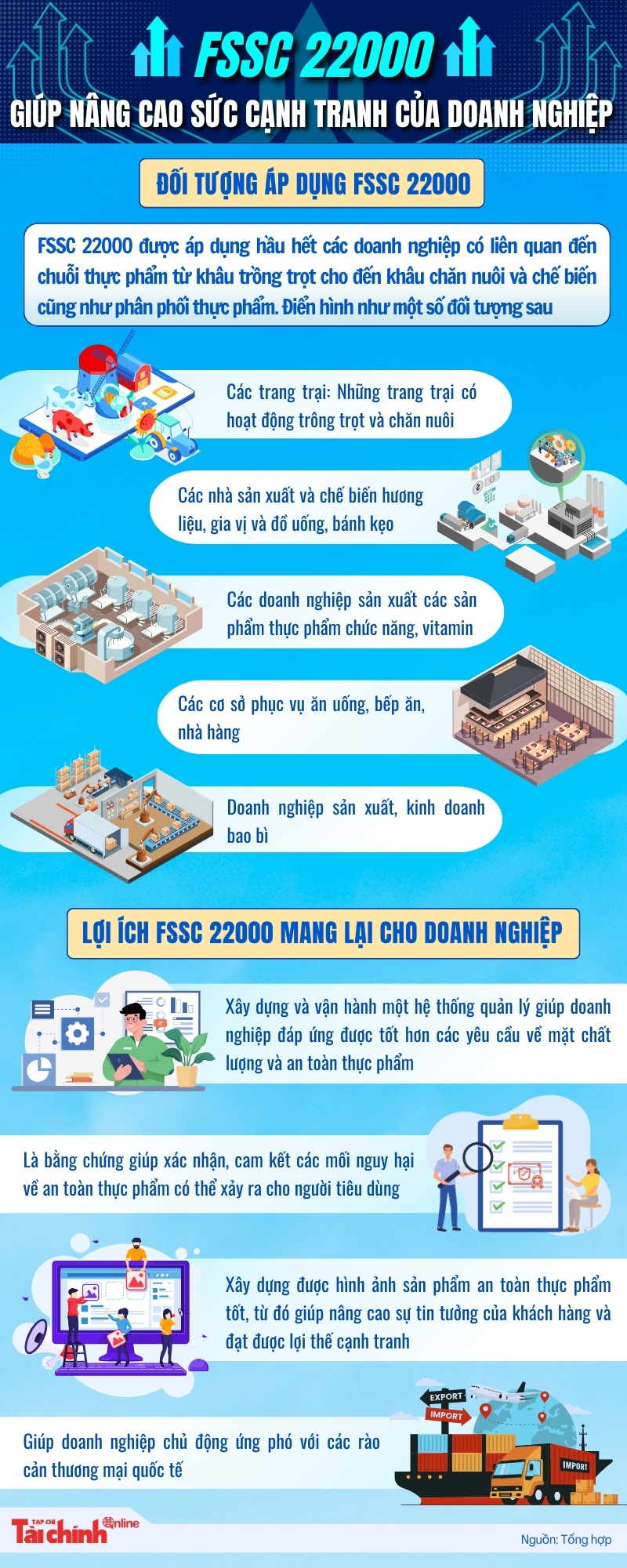 FSSC 22000 giúp nâng cao sức cạnh tranh của doanh nghiệp - Ảnh 1