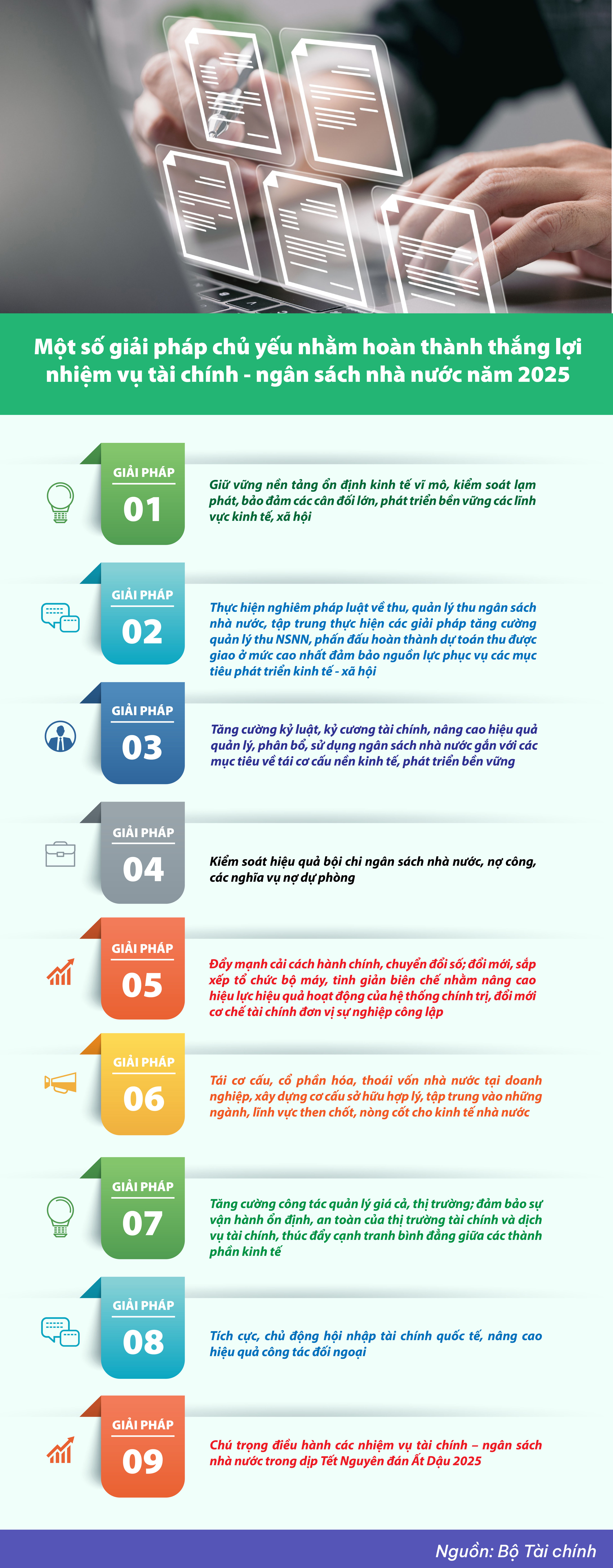 Một số giải pháp chủ yếu nhằm hoàn thành thắng lợi nhiệm vụ tài chính - ngân sách nhà nước năm 2025 - Ảnh 1