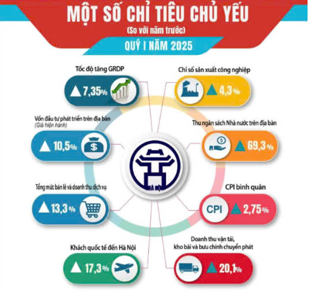 Nguồn: Chi cục Thống kê thành phố Hà Nội