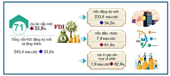 Thu hút đầu tư trực tiếp nước ngoài năm 2024 (Tính đến ngày 15/12/2023, so với cùng kỳ năm 2023).