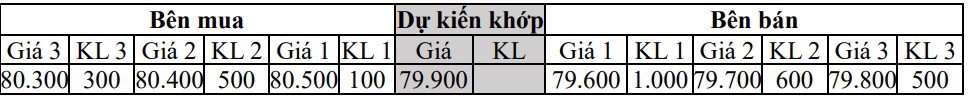 KRX “go-live”: Ba mức giá chào mua, chào bán tốt nhất trong đợt khớp lệnh định kỳ - Ảnh 4