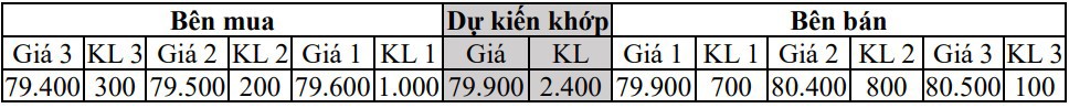 KRX “go-live”: Ba mức giá chào mua, chào bán tốt nhất trong đợt khớp lệnh định kỳ - Ảnh 5