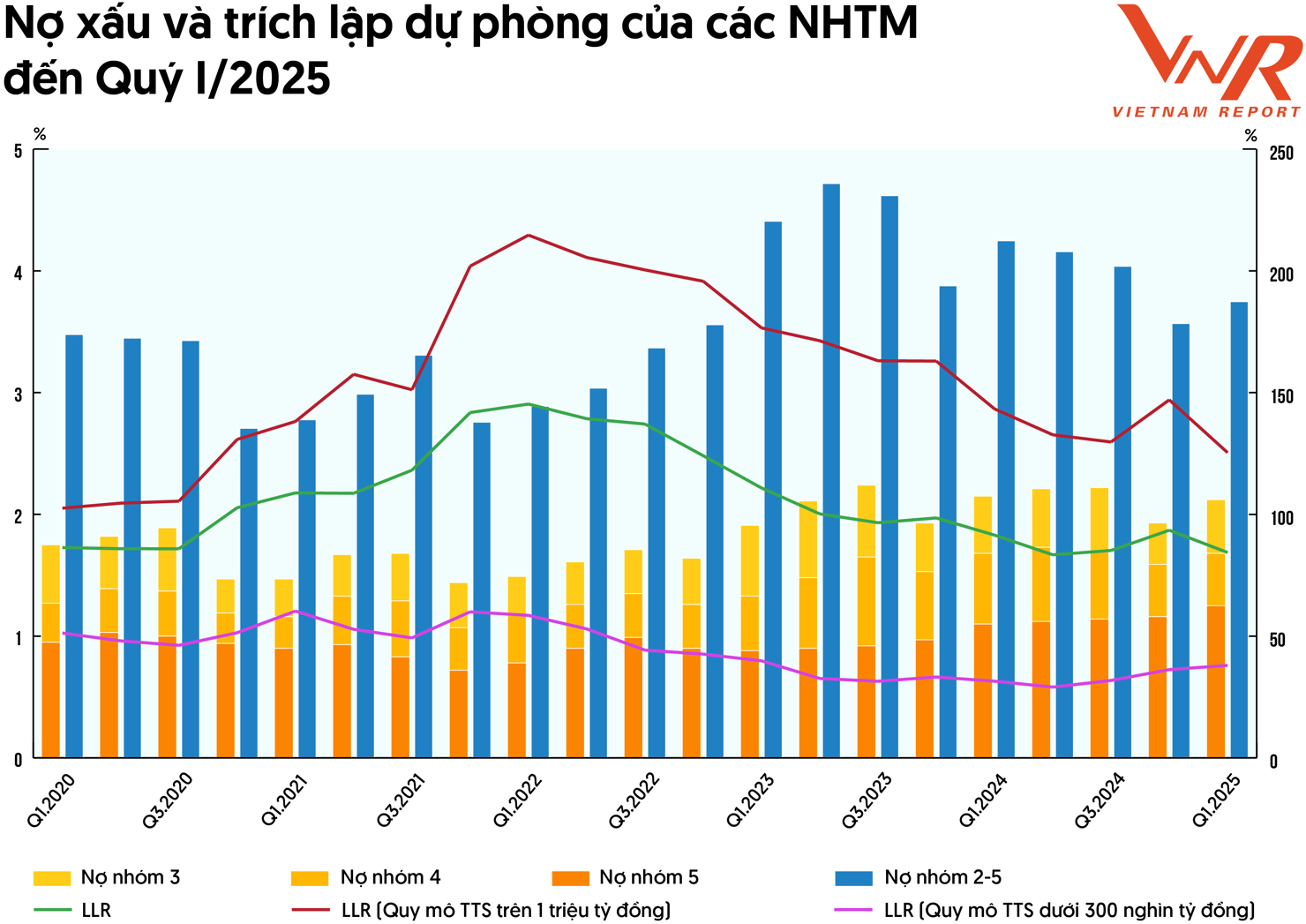 Nguồn: Vienam Report tổng hợp