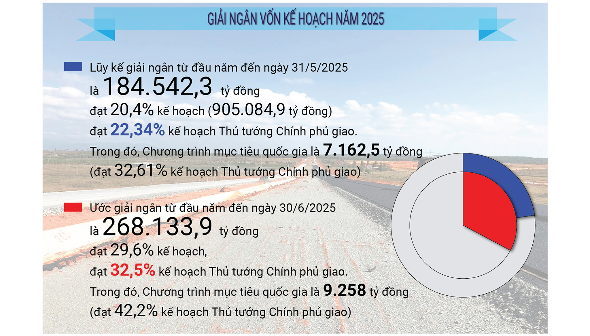 EMAGAZINE: Hiện thực hóa mục tiêu tăng trưởng từ “động lực” đầu tư công - Ảnh 10