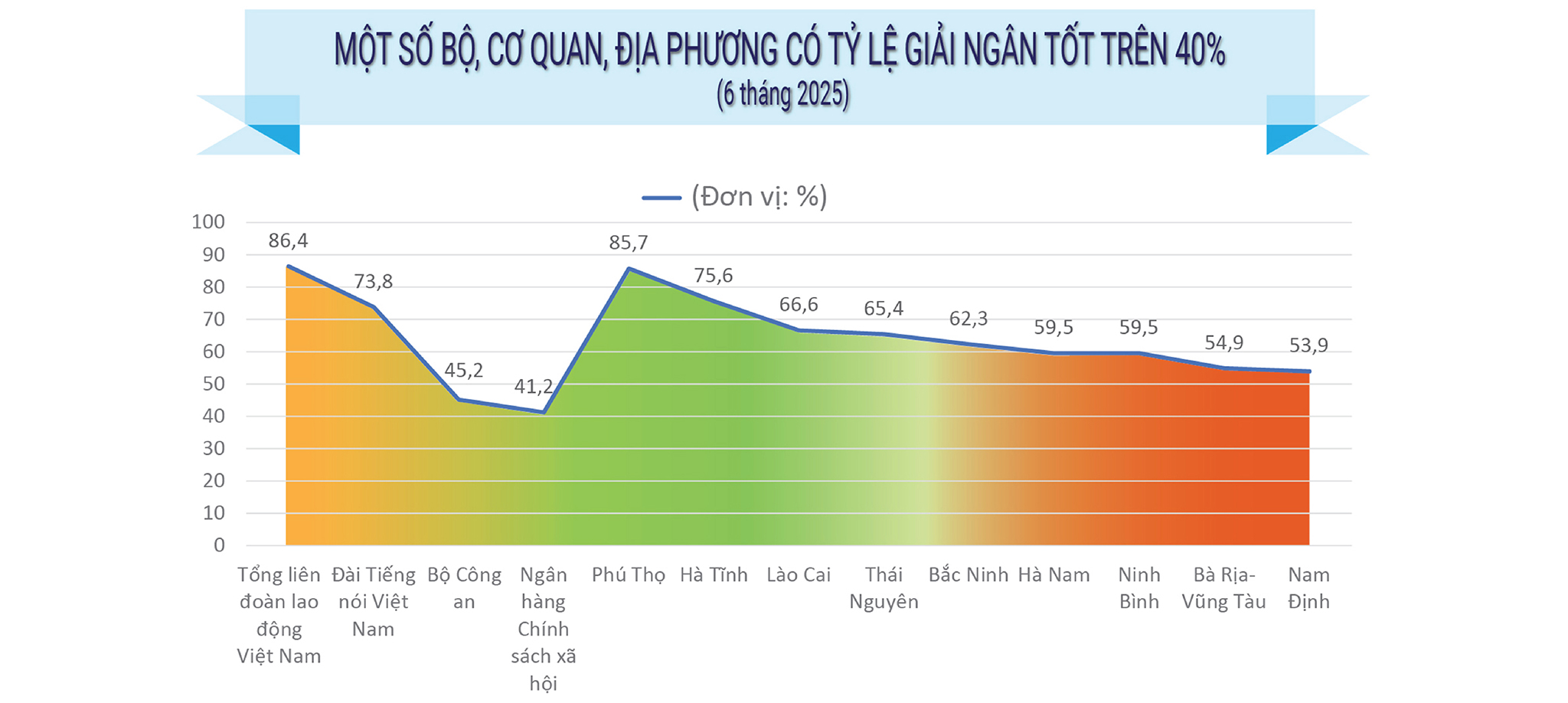 EMAGAZINE: Hiện thực hóa mục tiêu tăng trưởng từ “động lực” đầu tư công - Ảnh 13
