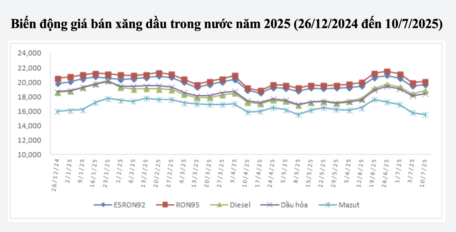 Nguồn: Liên Bộ Công Thương - Tài chính