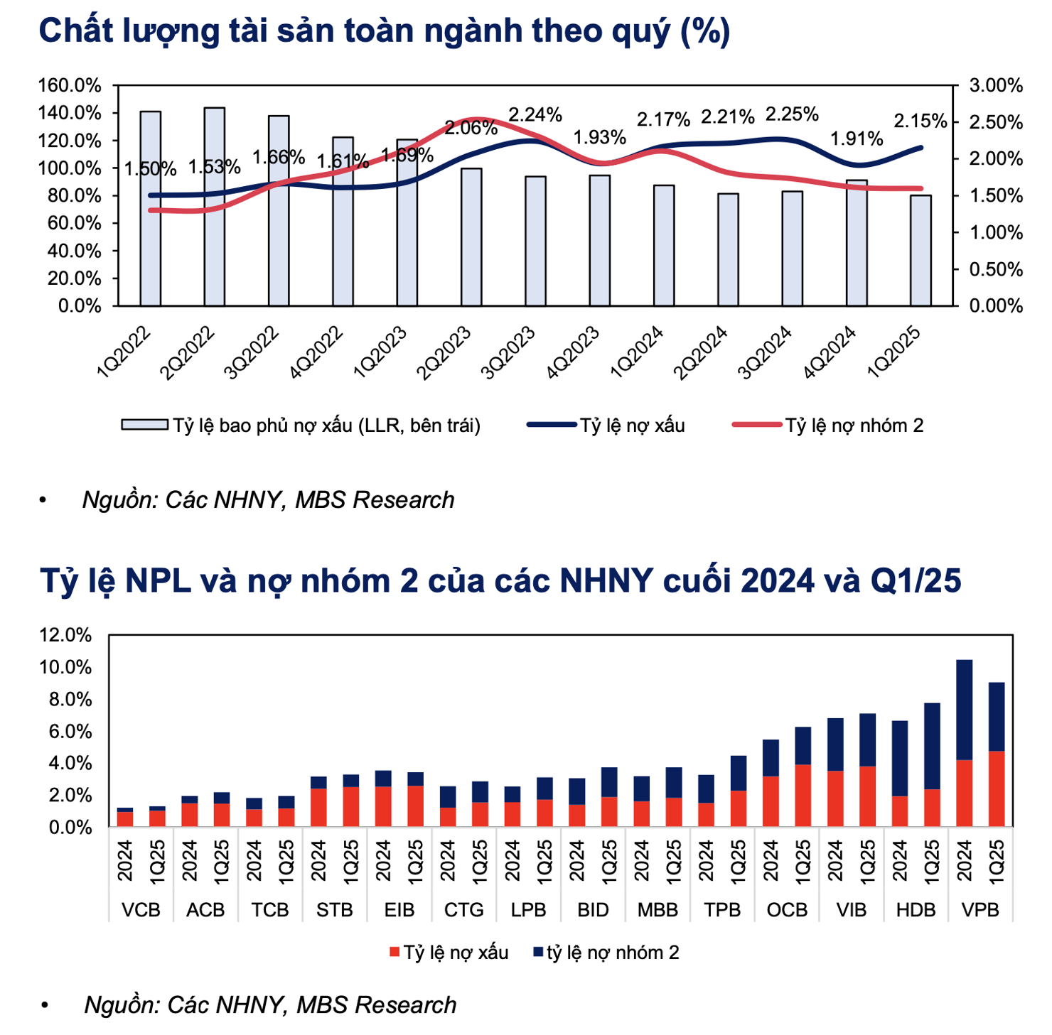 Những cú hích cho ngành Ngân hàng từ bỏ room tín dụng, luật hoá xử lý nợ xấu - Ảnh 1
