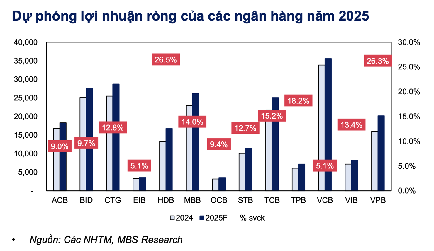 Những cú hích cho ngành Ngân hàng từ bỏ room tín dụng, luật hoá xử lý nợ xấu - Ảnh 2