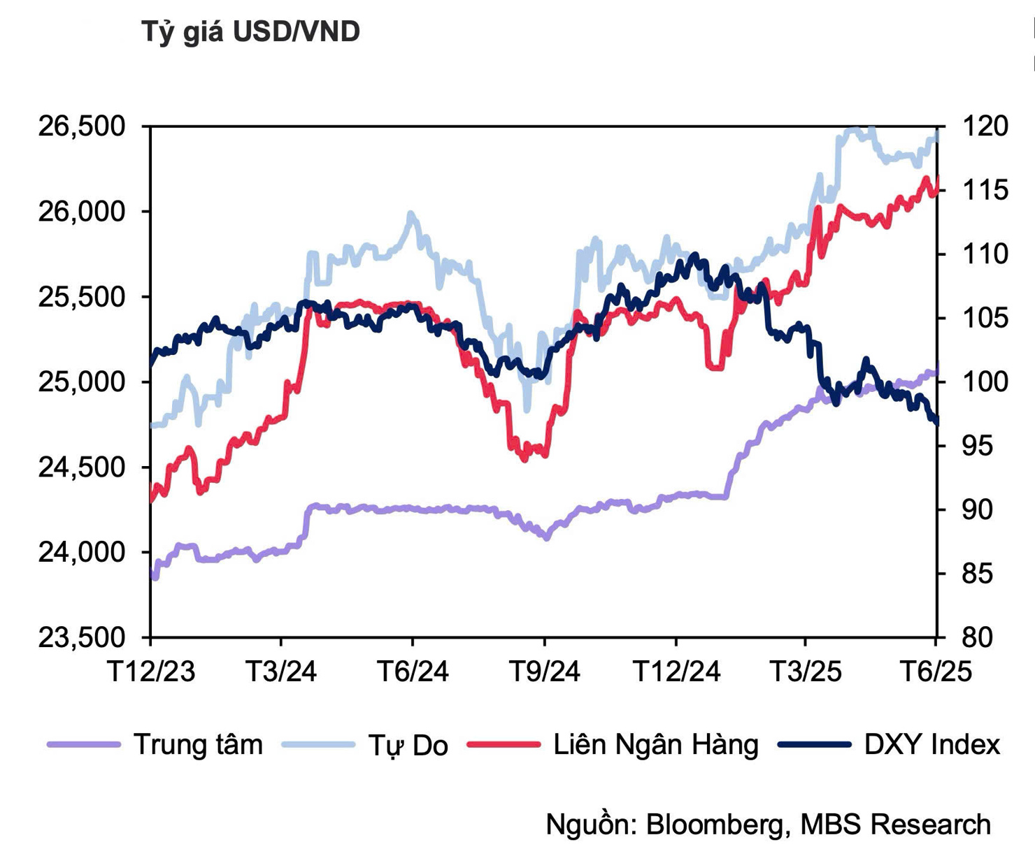 Bài 3: Ngược sóng, ngược gió tìm kịch bản cho những tháng cuối năm - Ảnh 1