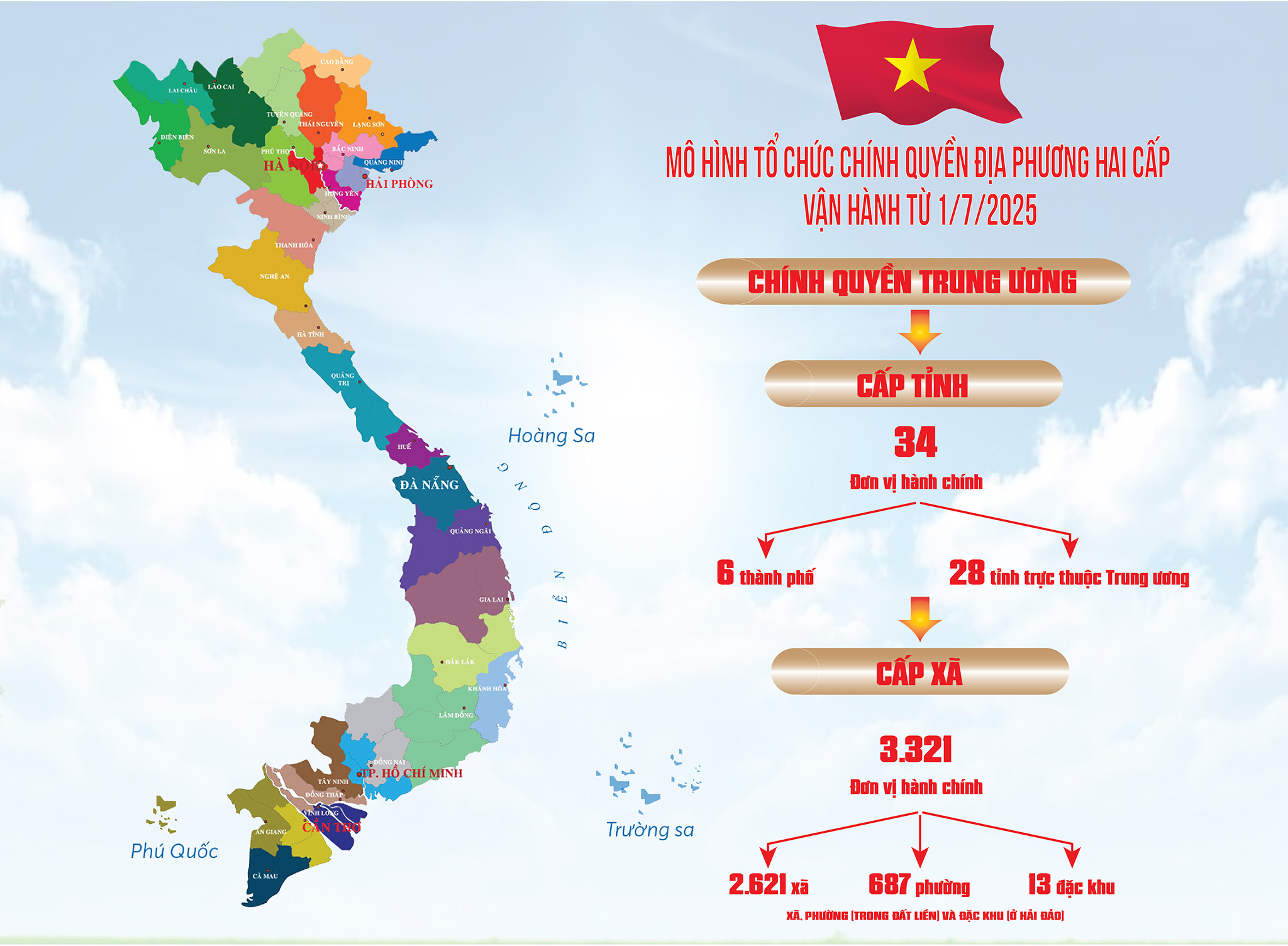 Đồ họa: Ngô Hoàn