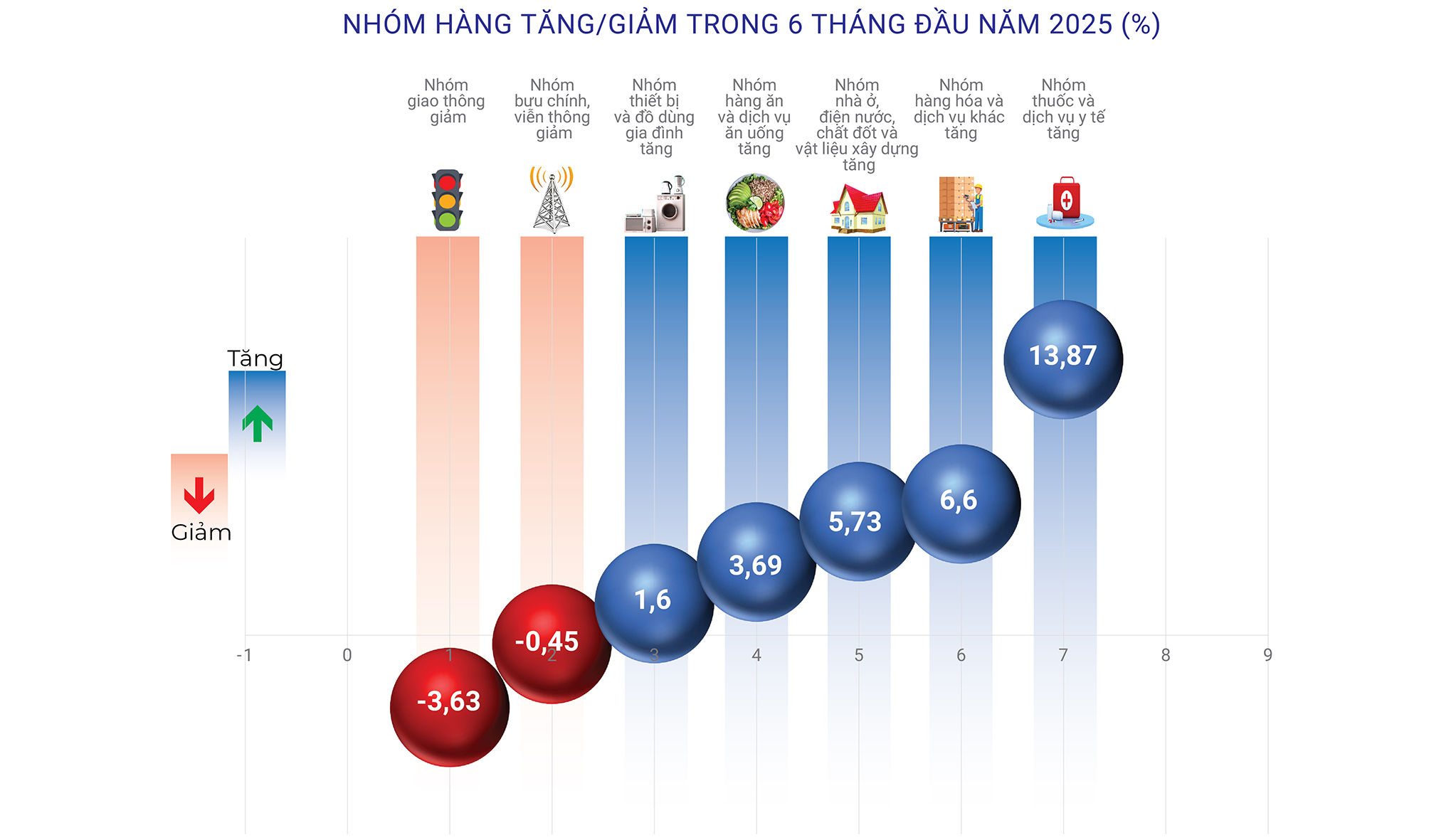 EMAGAZINE: Điều hành giá nửa cuối năm 2025: Nhận diện áp lực, sẵn sàng ứng phó - Ảnh 5