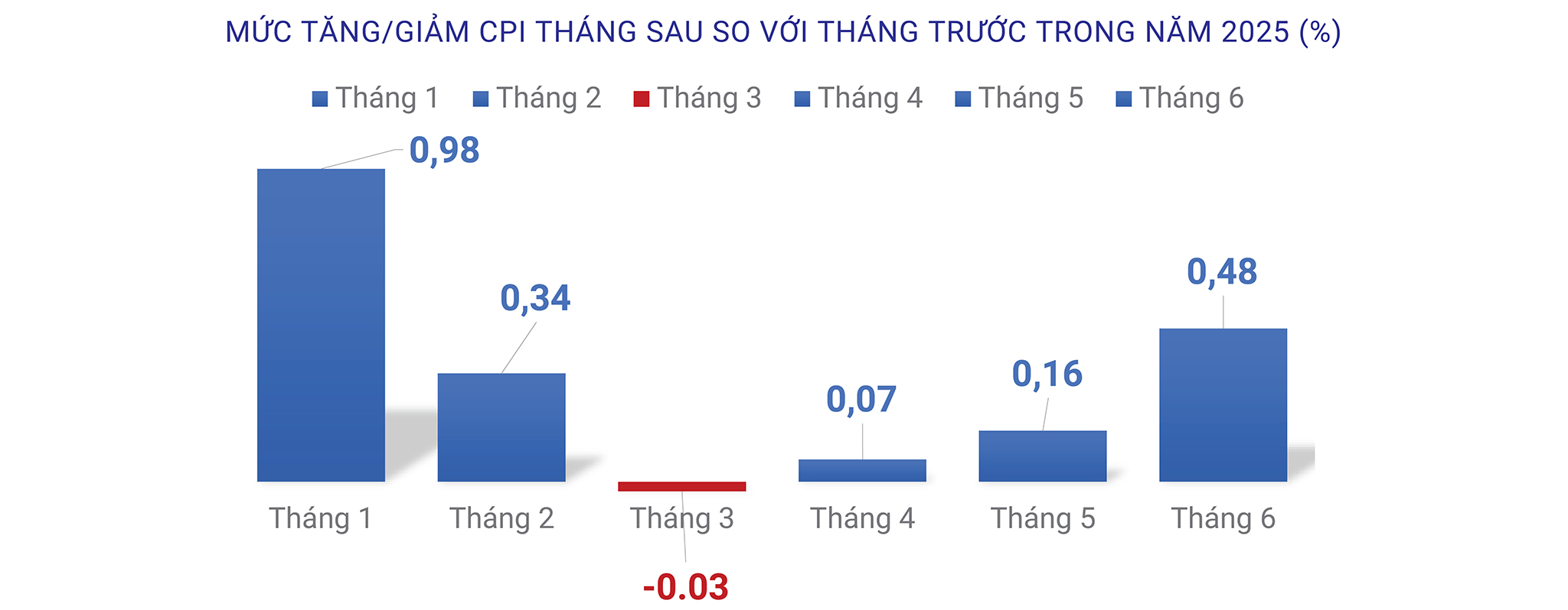 EMAGAZINE: Điều hành giá nửa cuối năm 2025: Nhận diện áp lực, sẵn sàng ứng phó - Ảnh 4