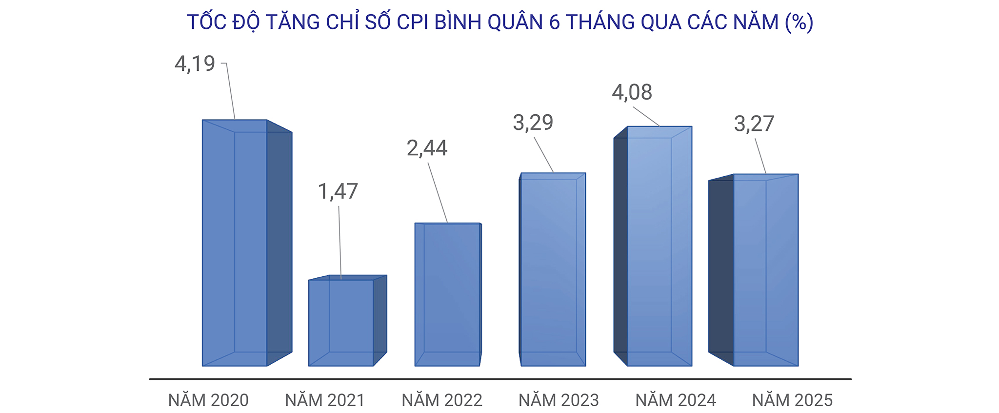 EMAGAZINE: Điều hành giá nửa cuối năm 2025: Nhận diện áp lực, sẵn sàng ứng phó - Ảnh 3