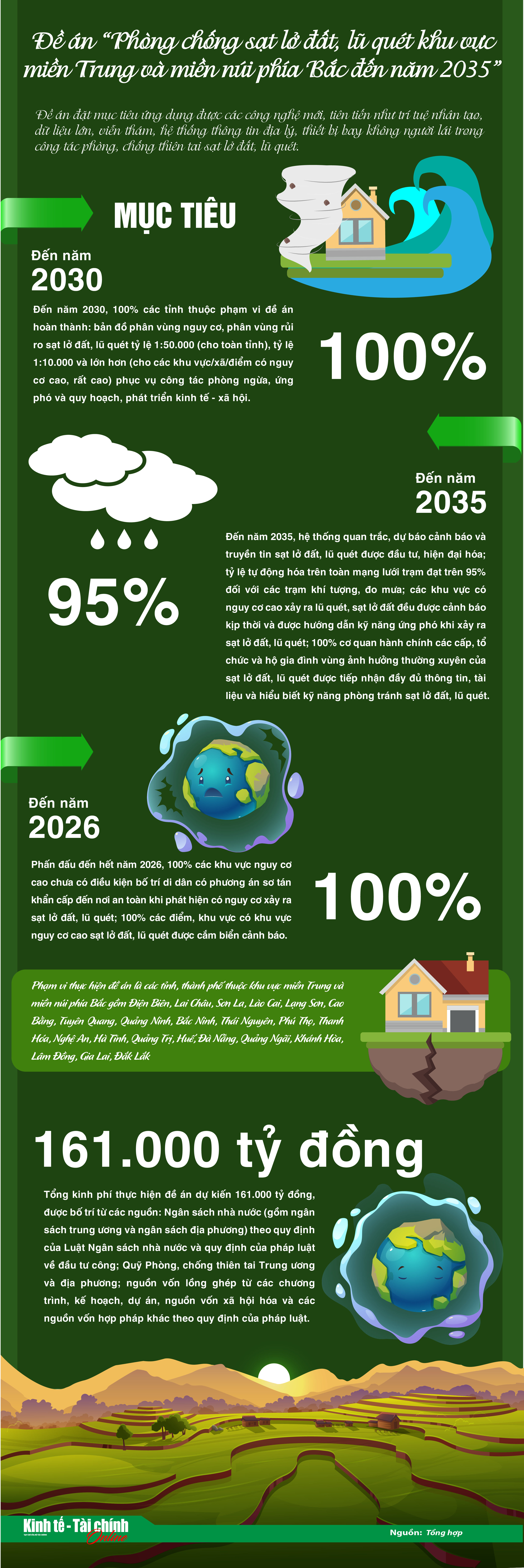 Phòng chống sạt lở đất, lũ quét khu vực miền Trung và miền núi phía Bắc do biến đổi khí hậu - Ảnh 1