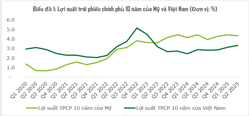Nguồn: Economist Intelligence Unit (EIU).