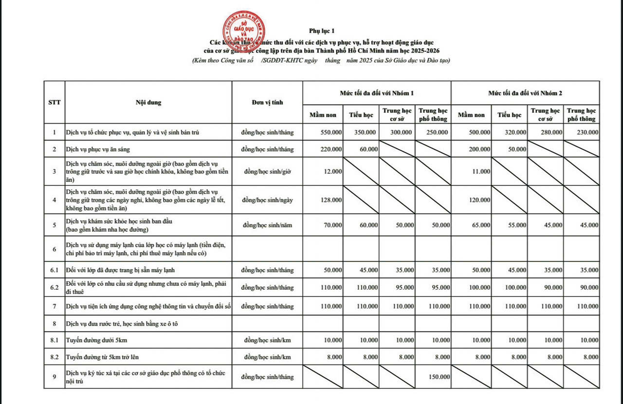 Một số khoản thu được Sở GD&ĐT TP.Hồ Chí Minh hướng dẫn chi tiết. Ảnh: Sở GD&ĐT TP.Hồ Chí Minh 