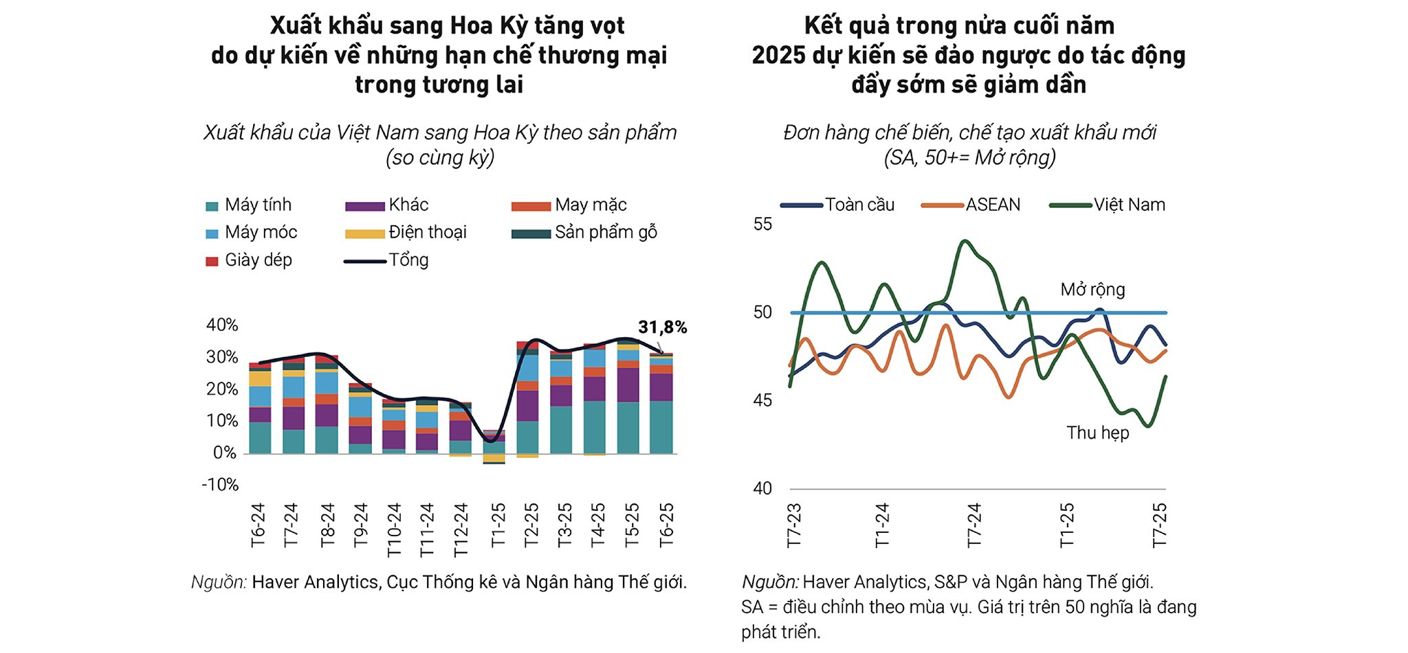 EMAGAZINE: Kinh tế Việt Nam đã tăng trưởng ấn tượng - Ảnh 2