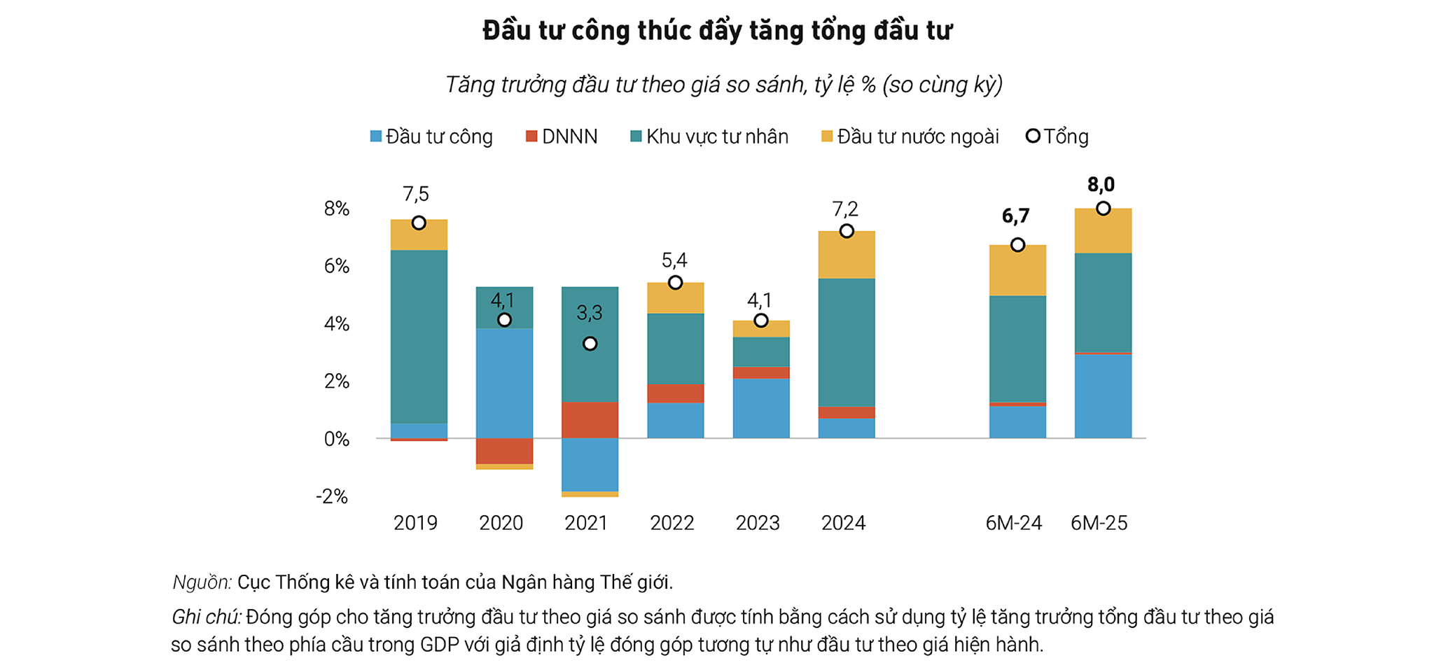 EMAGAZINE: Kinh tế Việt Nam đã tăng trưởng ấn tượng - Ảnh 5