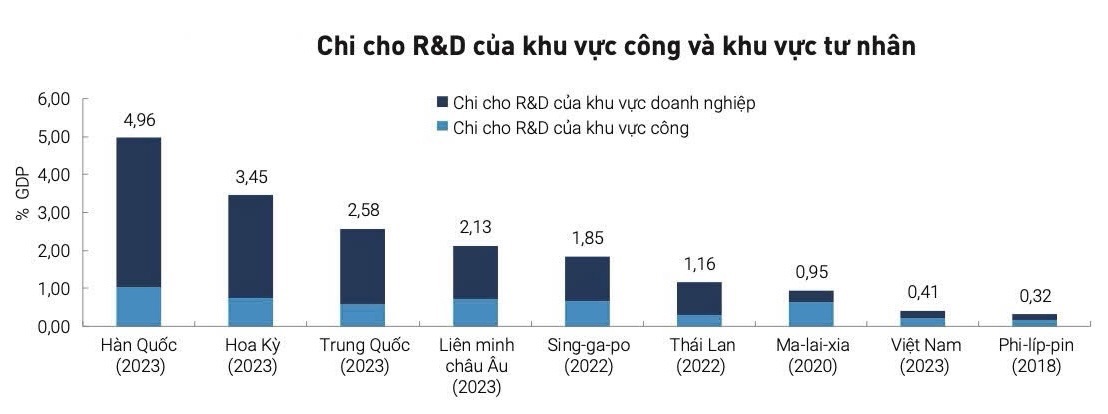 Nguồn: Báo cáo Điểm lại tháng 9/2025 của WB.