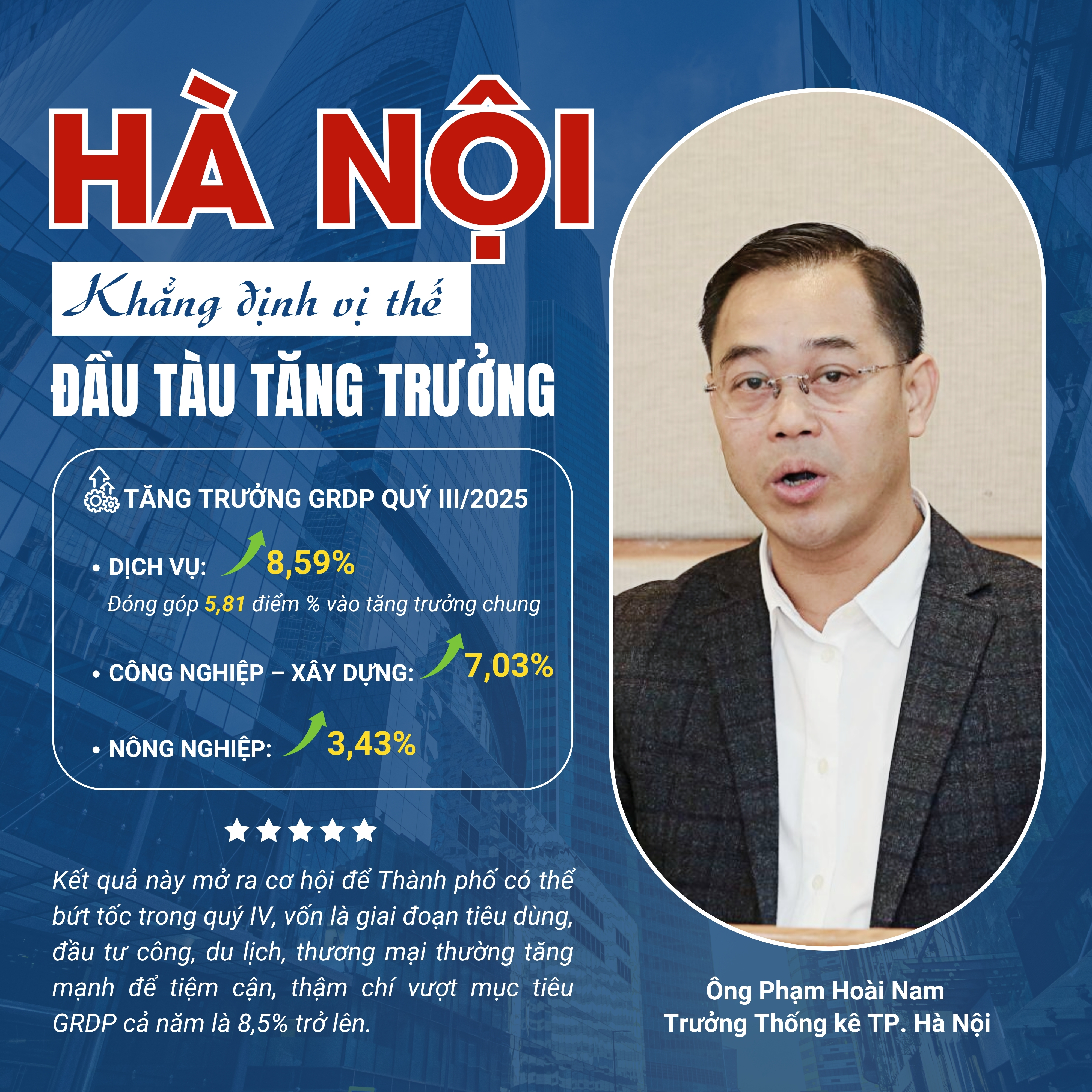 EMAGAZINE: TP. Hà Nội có đủ cơ sở để bứt phá, tiến tới mục tiêu GRDP 8,5% - Ảnh 2