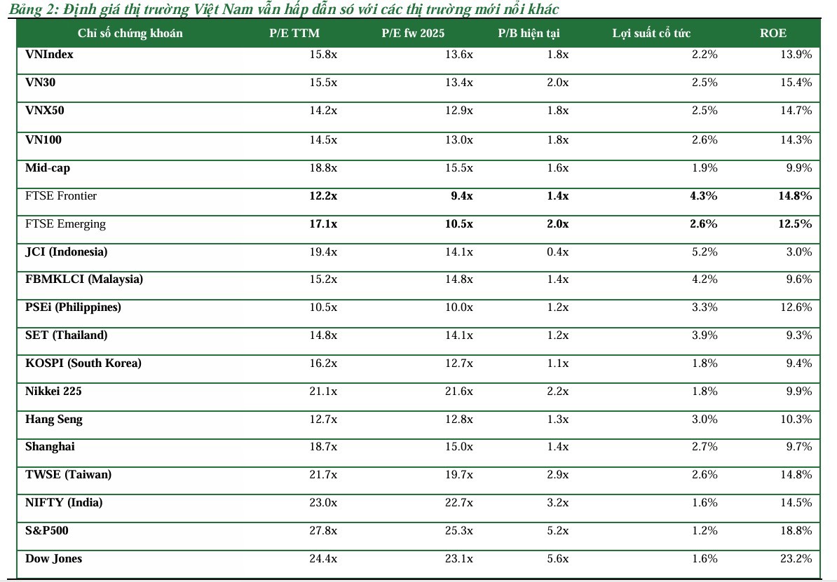 Nguồn: Bloomberg, PHS Research tổng hợp