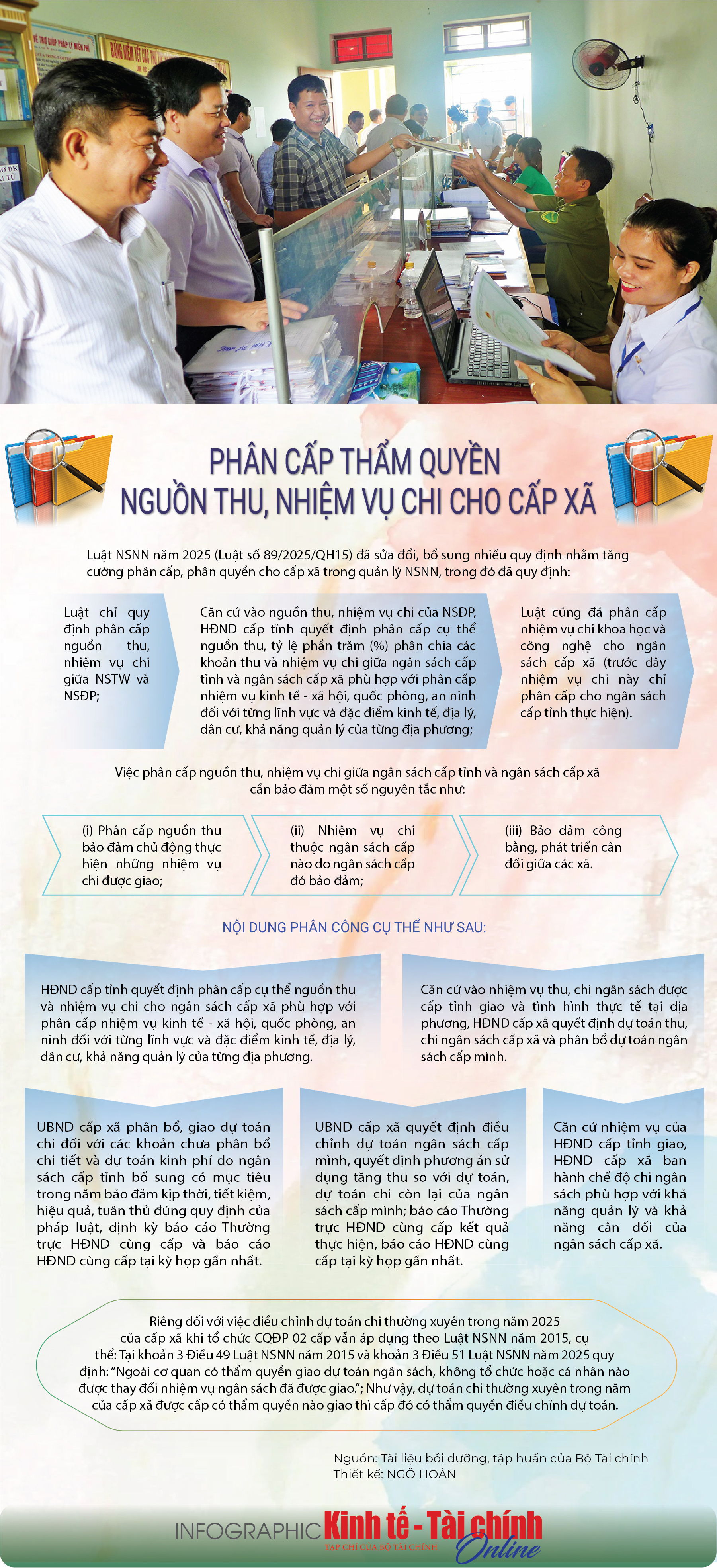 INFOGRAPHIC: Phân cấp thẩm quyền nguồn thu, nhiệm vụ chi cho cấp xã - Ảnh 1
