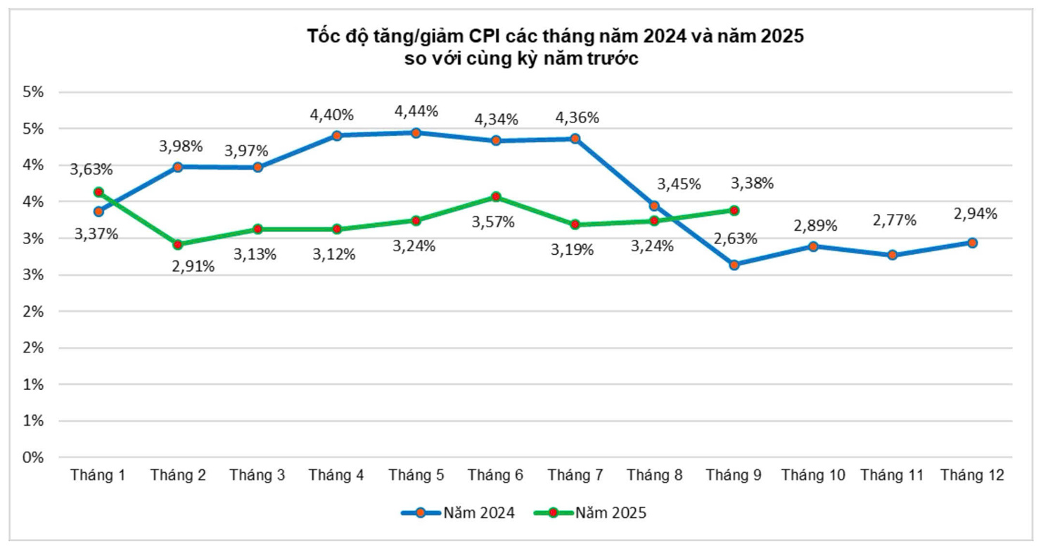Nguồn: Cục Thống kê