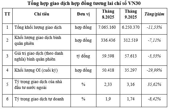 Nguồn HNX