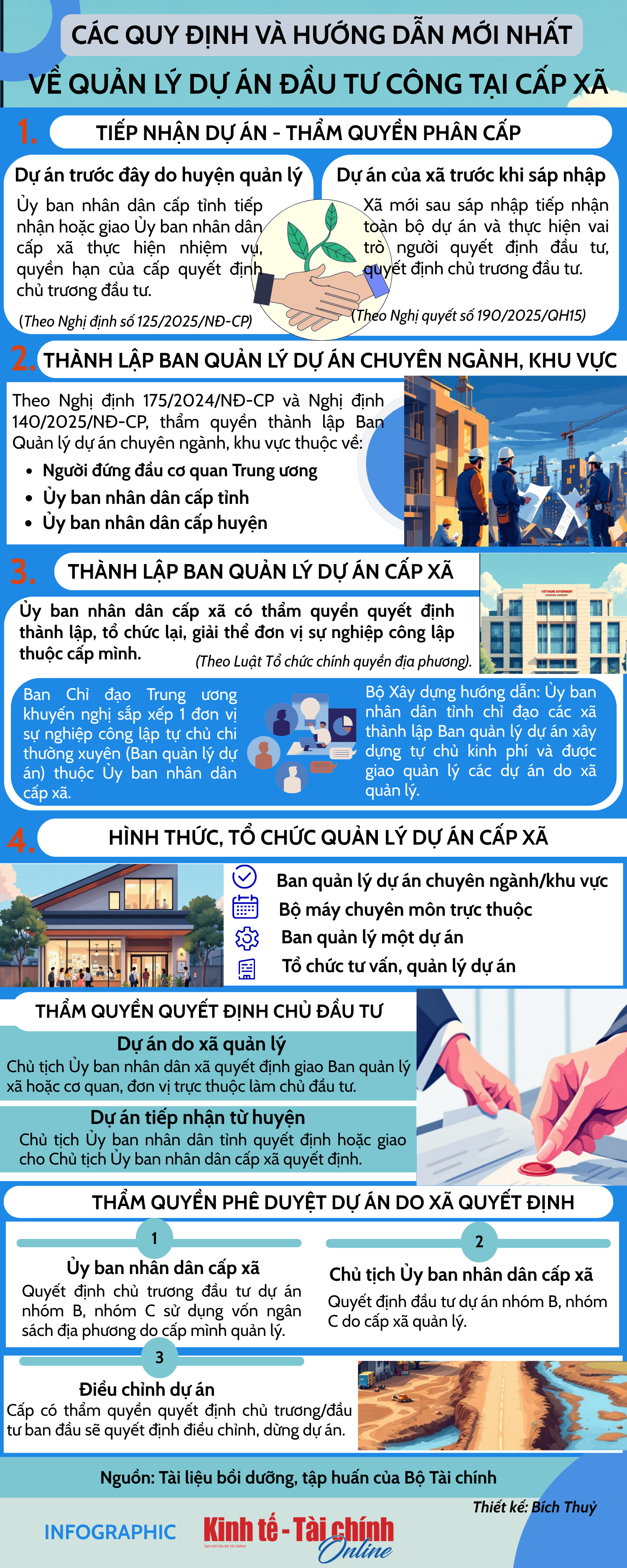 INFOGRAPHIC: Các quy định và hướng dẫn mới nhất về quản lý dự án đầu tư công tại cấp xã - Ảnh 1