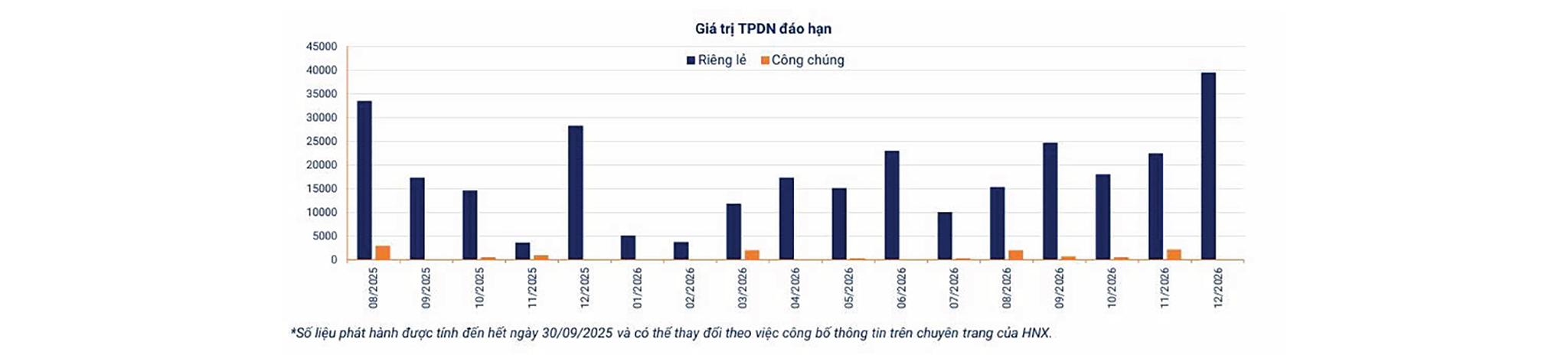 EMAGAZINE: Trái phiếu Việt Nam trước “khúc cua” quý IV: Lạc quan nhưng đối mặt nhiều thử thách - Ảnh 8
