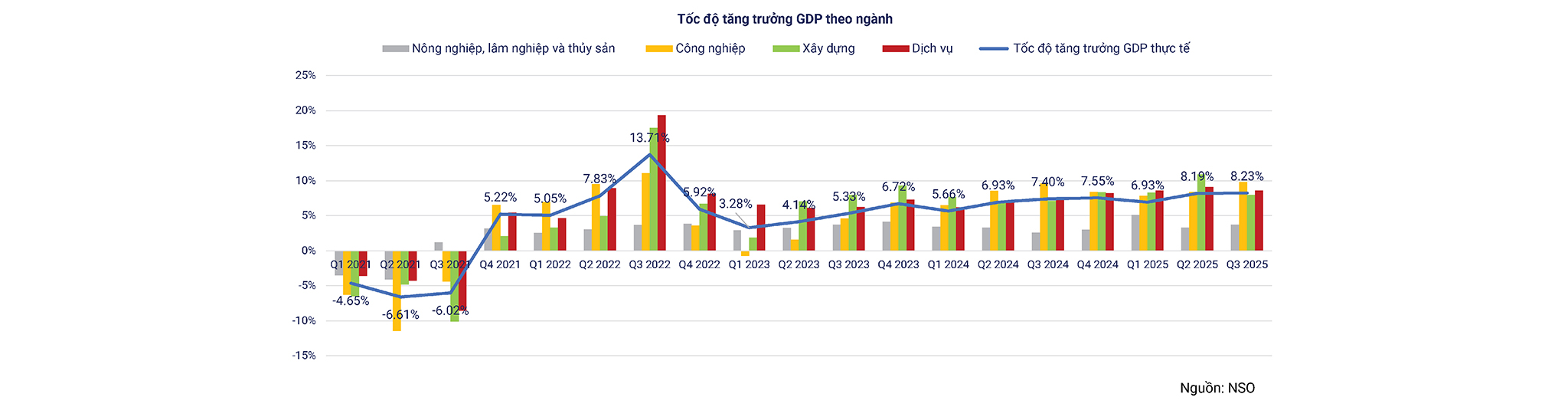 EMAGAZINE: Trái phiếu Việt Nam trước “khúc cua” quý IV: Lạc quan nhưng đối mặt nhiều thử thách - Ảnh 3