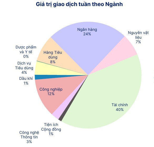 Nguồn: SHS Research