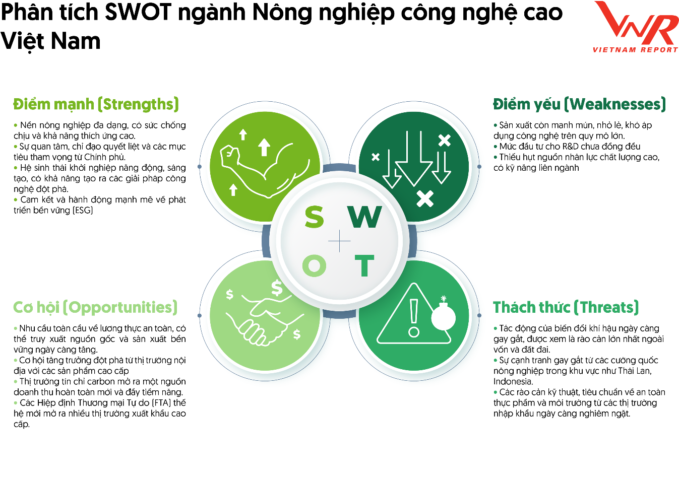 Nguồn: Khảo sát doanh nghiệp ngành NNCNC, tháng 8/2025