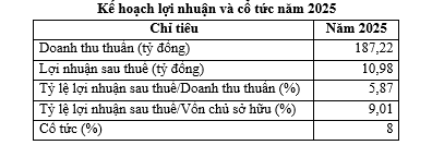 Nguồn: Công ty Cổ phần Bia Hà Nội – Hồng Hà.