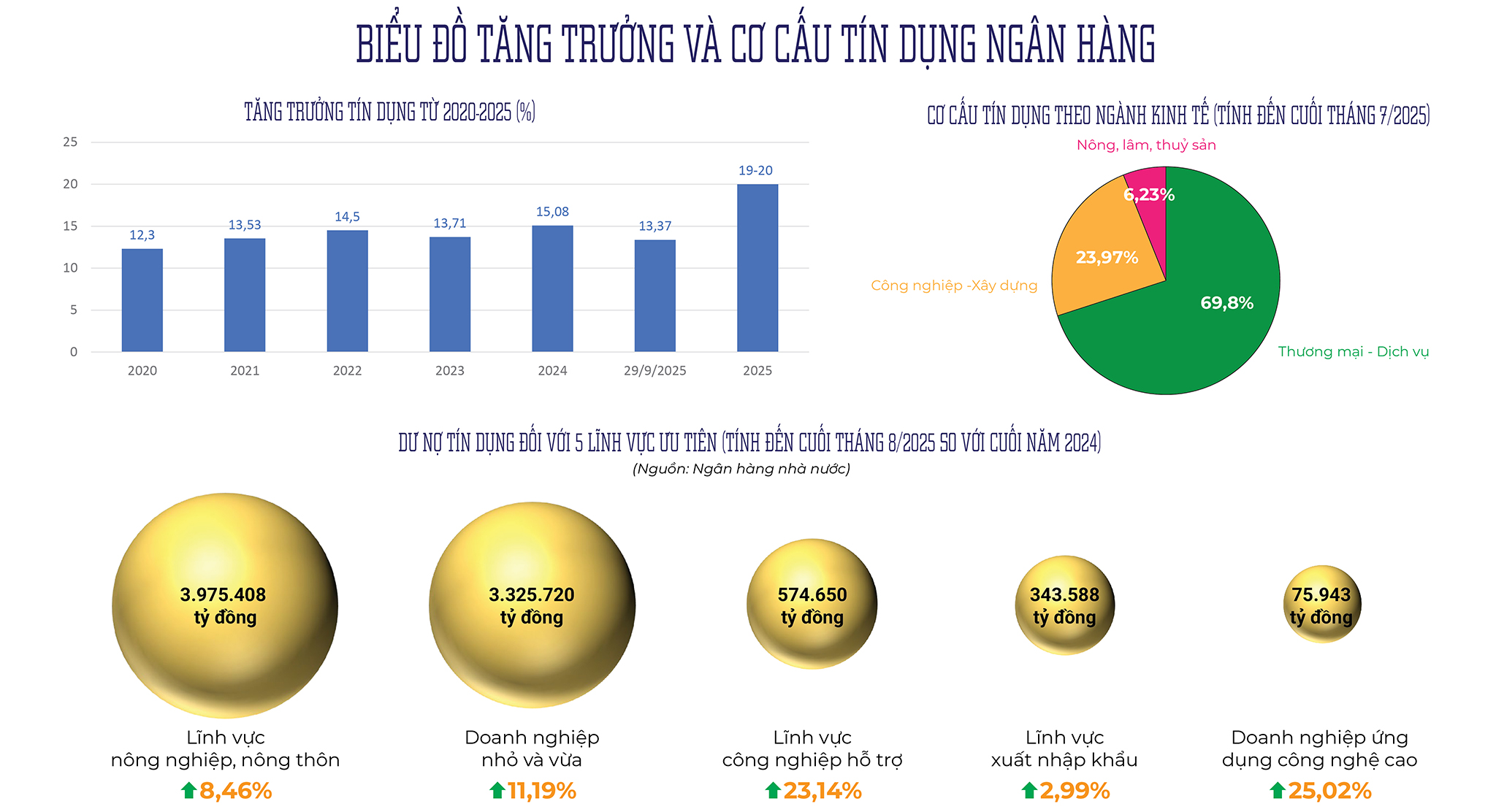 EMAGAZINE: Dòng vốn đang hướng vào sản xuất thực - Tạo đòn bẩy cho tăng trưởng - Ảnh 3