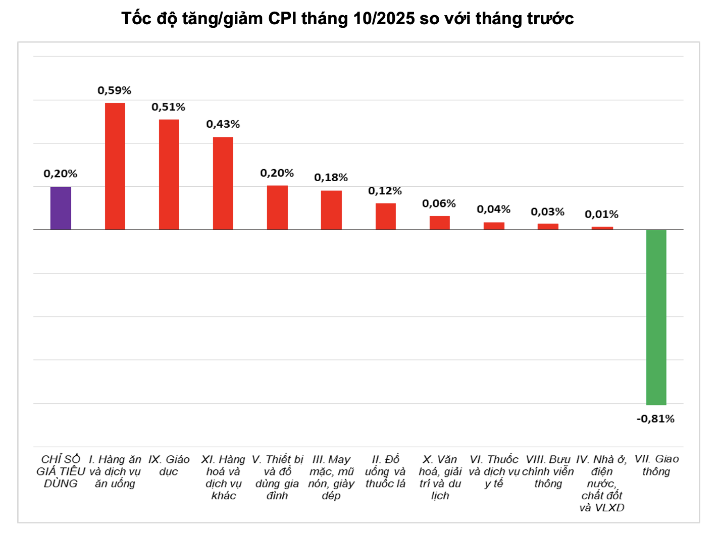 Nguồn: Cục Thống kê