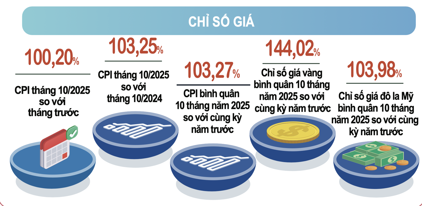 Nguồn: Cục Thống kê