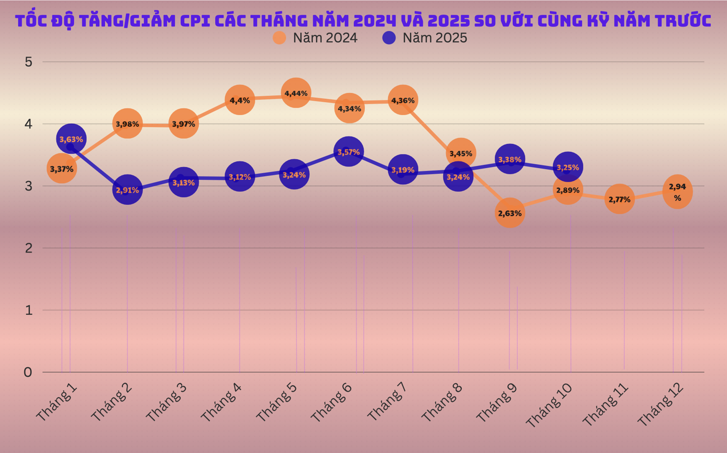 Nguồn: Cục Thống kê. Thiết kế: H.Dịu