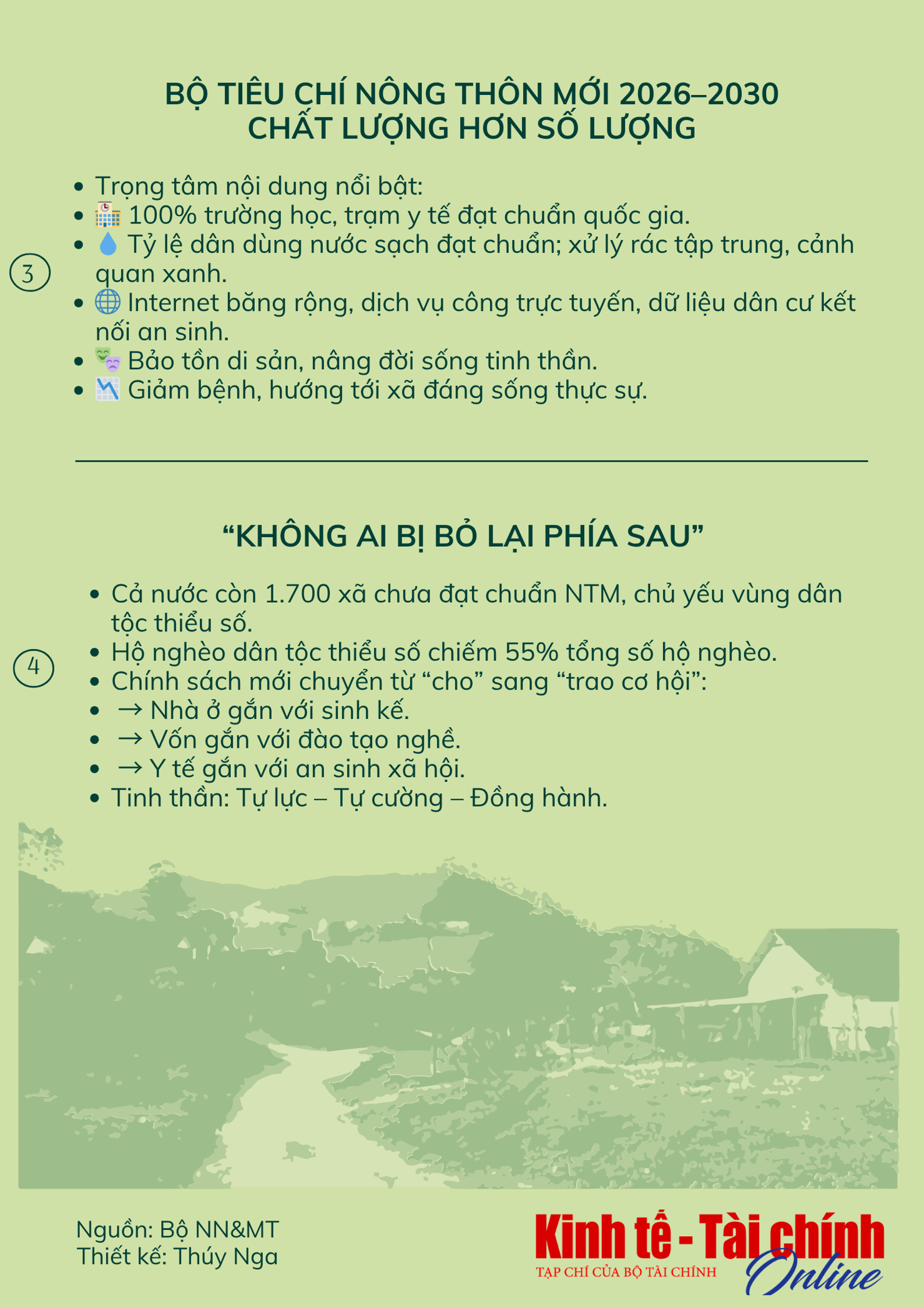 INFOGRAPHIC: Chuẩn nghèo đa chiều mới - Bước nâng tầm lịch sử - Ảnh 2