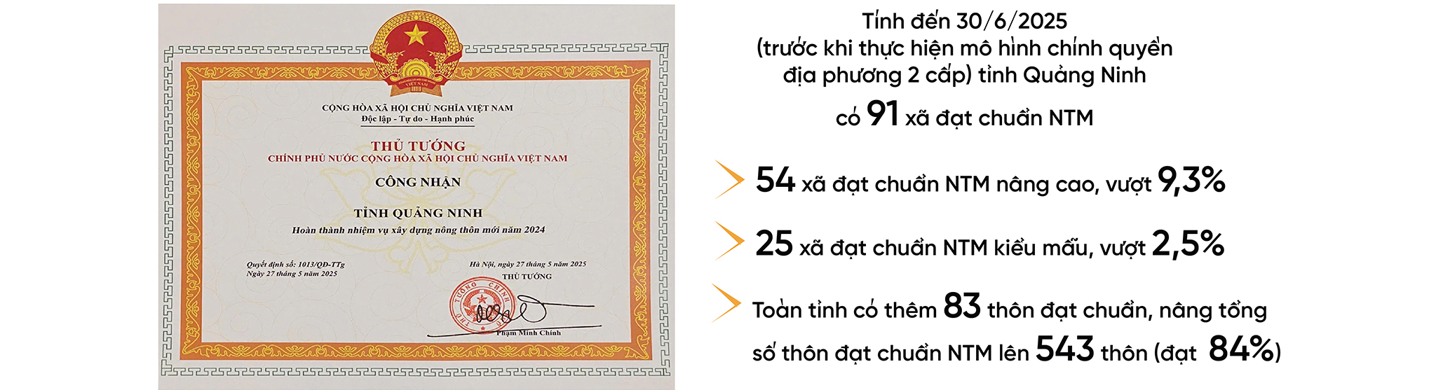 EMAGAZINE: Hướng tới xây dựng nông thôn mới văn minh, hiện đại: Quảng Ninh viết nên một câu chuyện thành công đầy cảm hứng - Ảnh 3