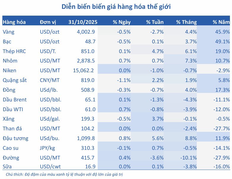 Nguồn:  BSC Research