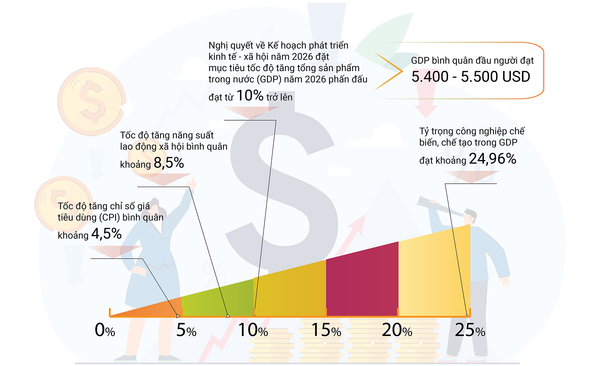EMAGAZINE: Vượt sóng gió, nền kinh tế 