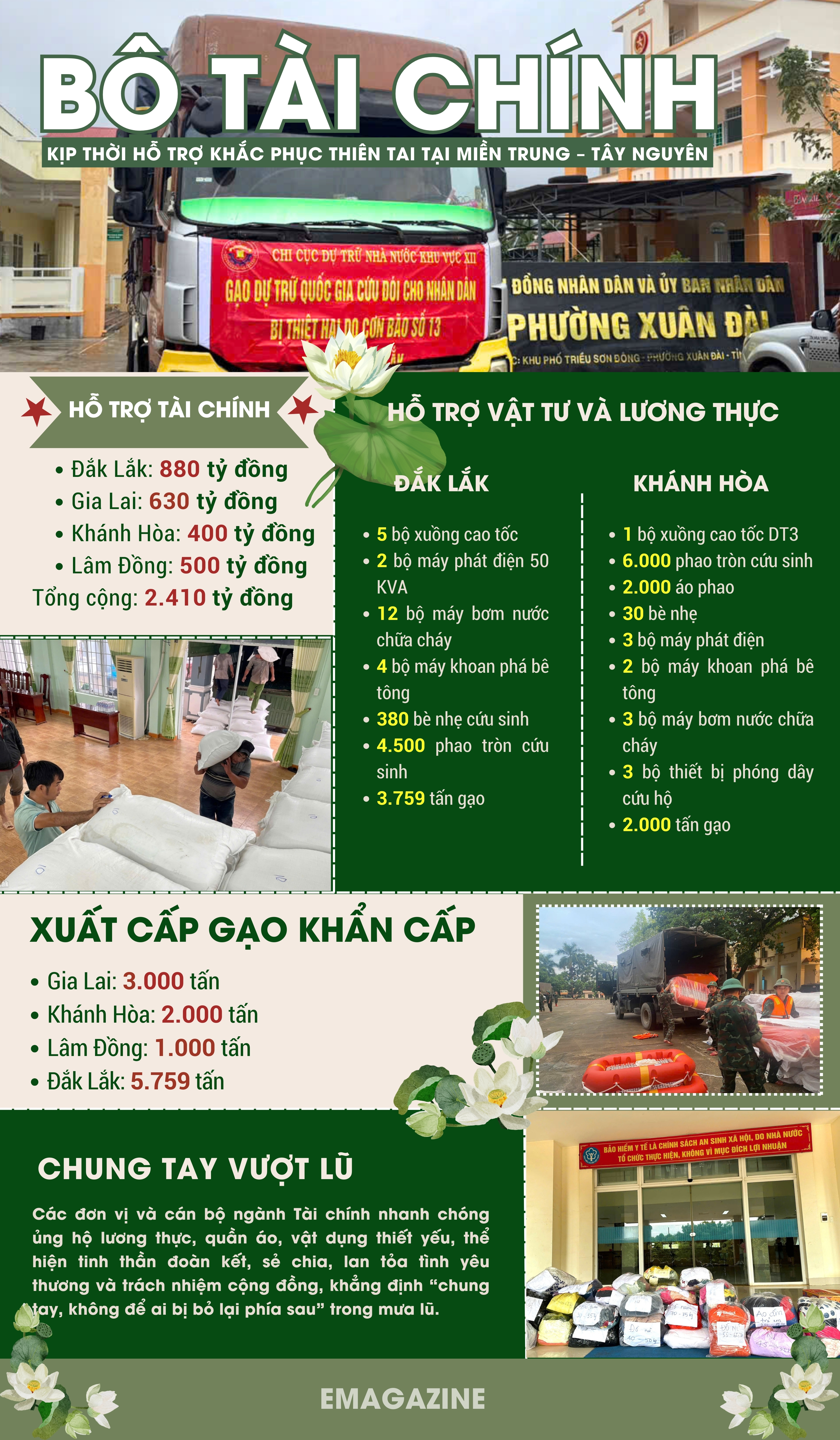 EMAGAZINE: Cả nước chung tay sát cánh cùng miền Trung - Tây Nguyên thân yêu - Ảnh 8