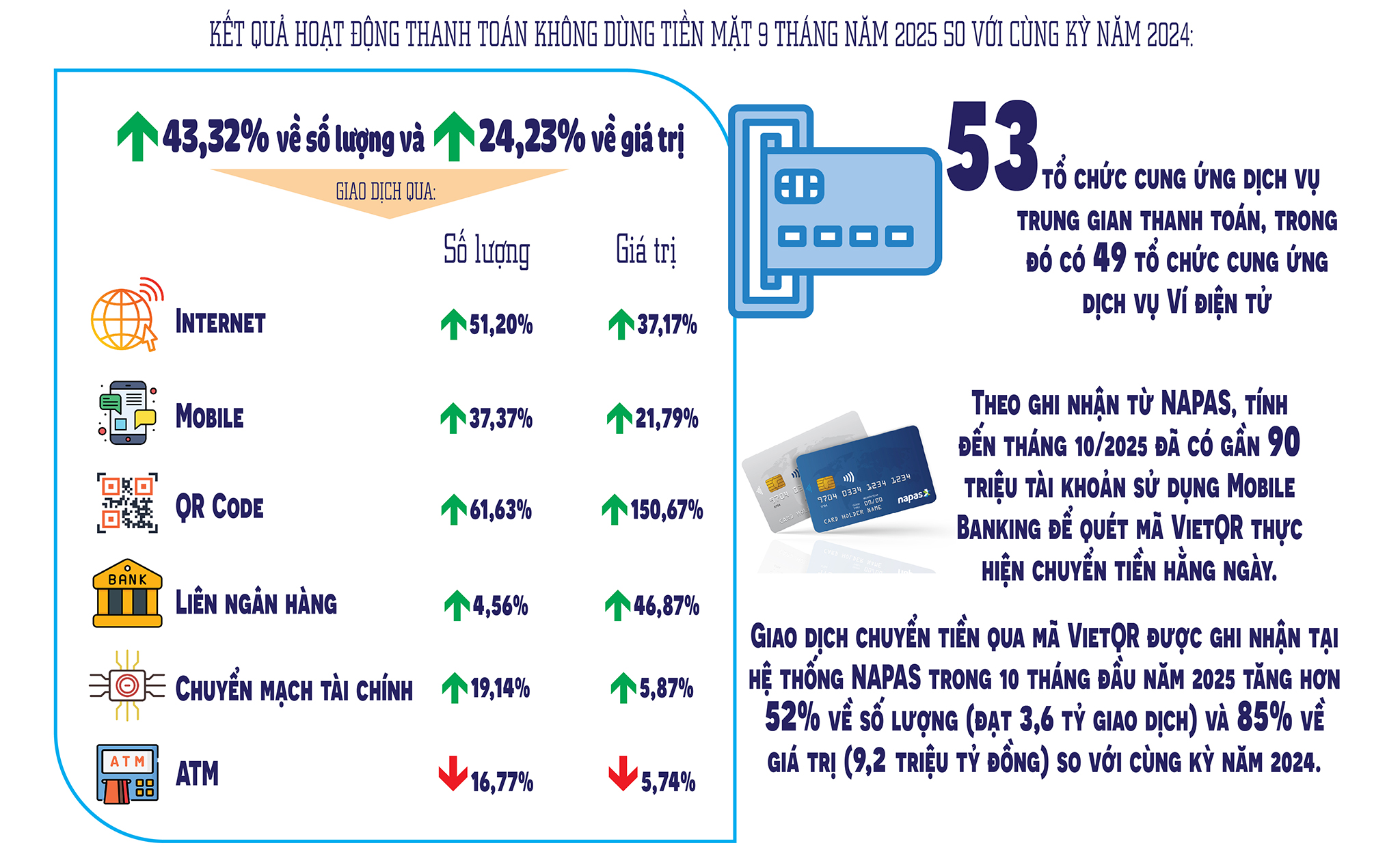 EMAGAZINE: Khi thanh toán không dùng tiền mặt tạo “đòn bẩy” quản lý tài chính - Ảnh 3