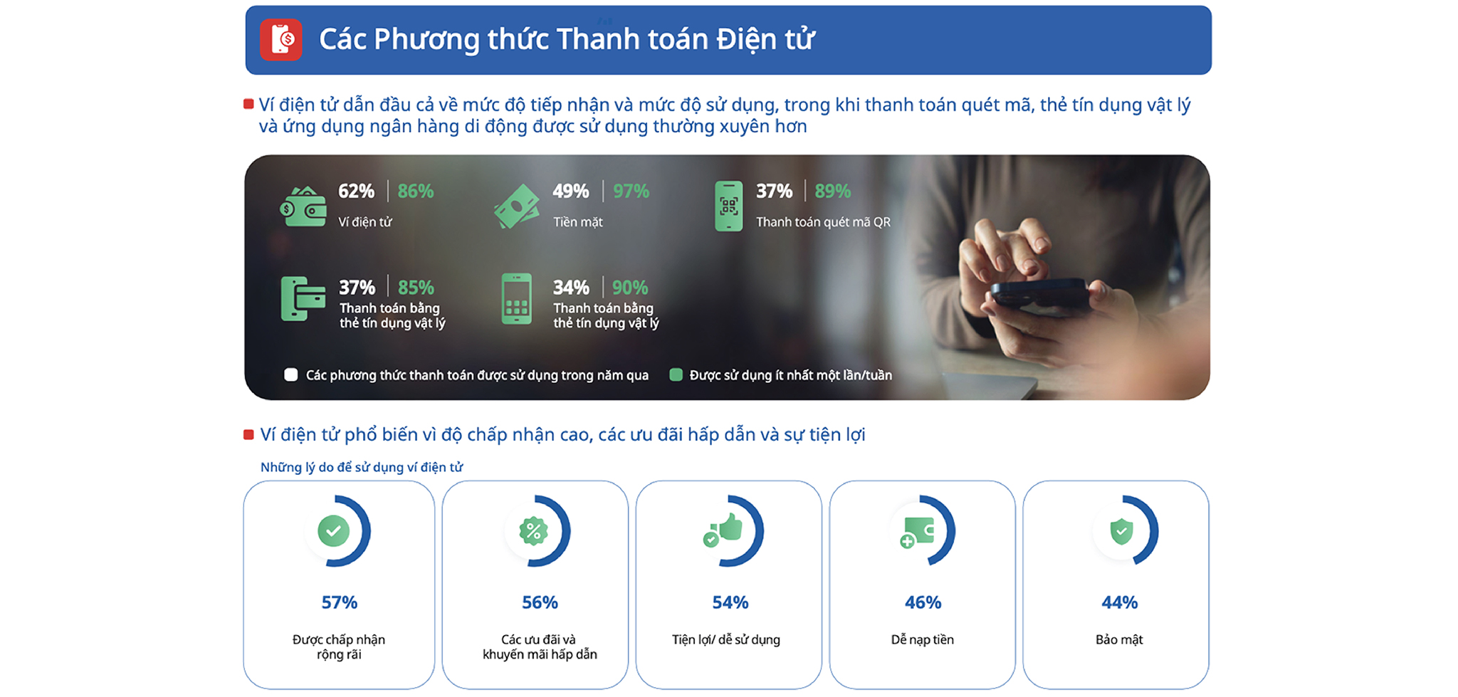 EMAGAZINE: Khi thanh toán không dùng tiền mặt tạo “đòn bẩy” quản lý tài chính - Ảnh 6