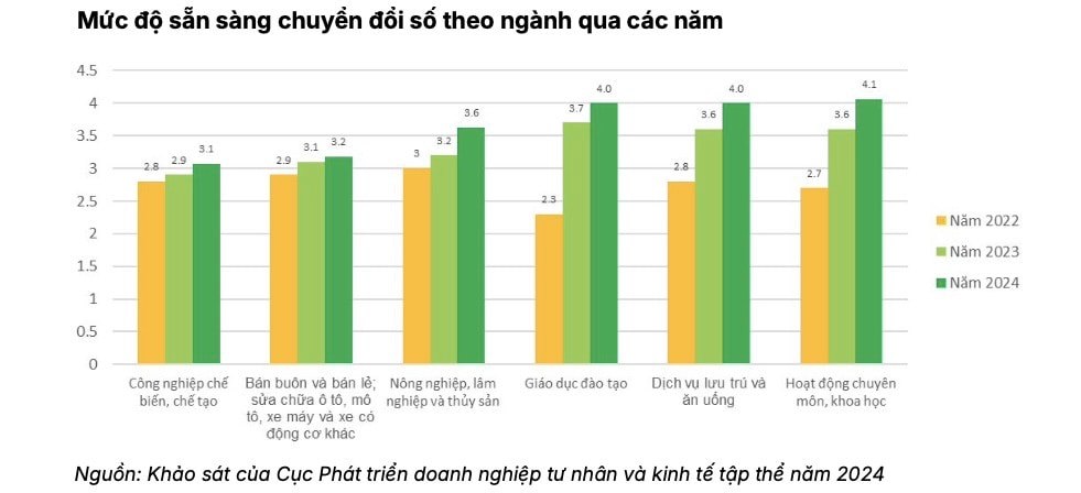Bài 1: Chuyển đổi kép - Chìa khóa giúp doanh nghiệp phát triển trong kỷ nguyên mới - Ảnh 1
